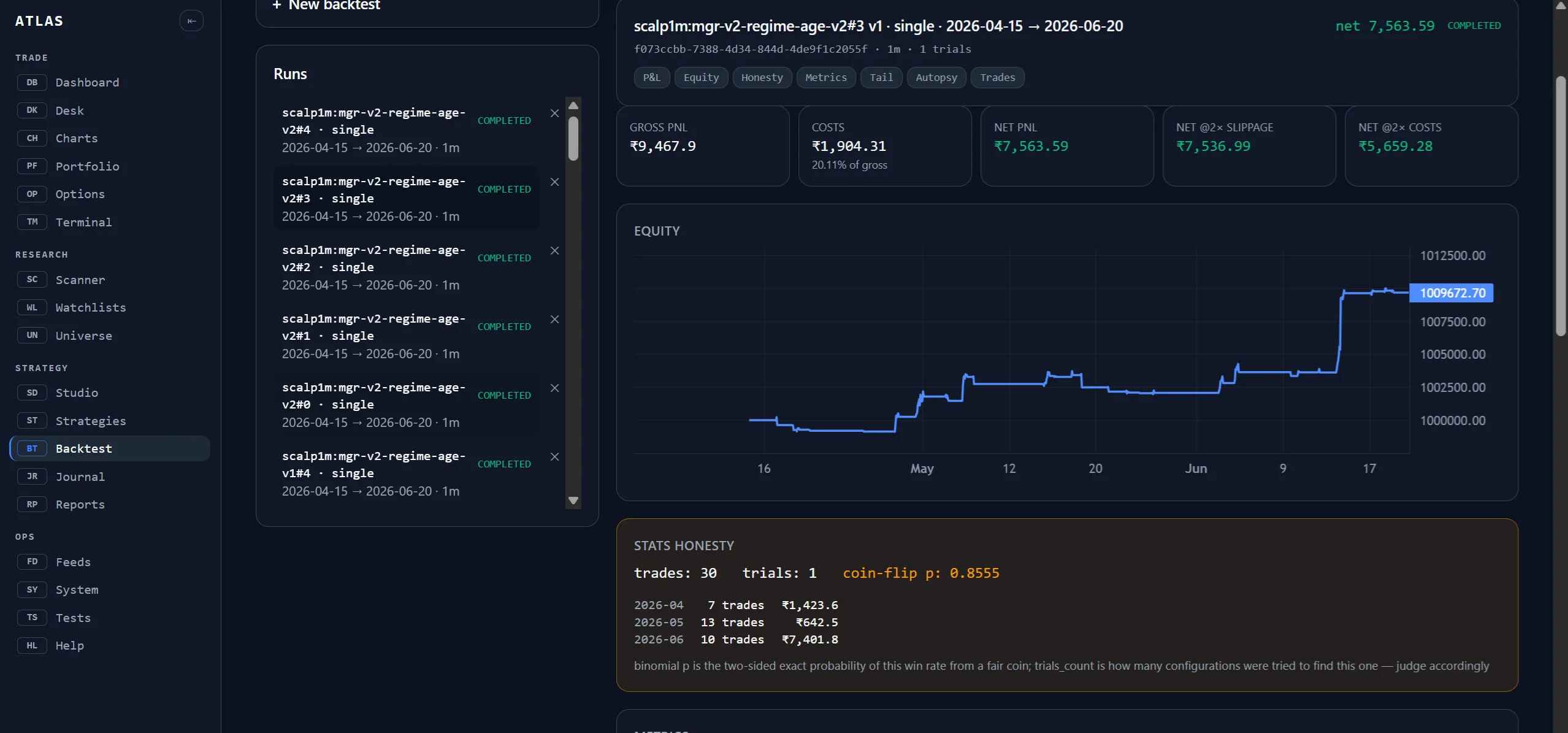 Backtest report