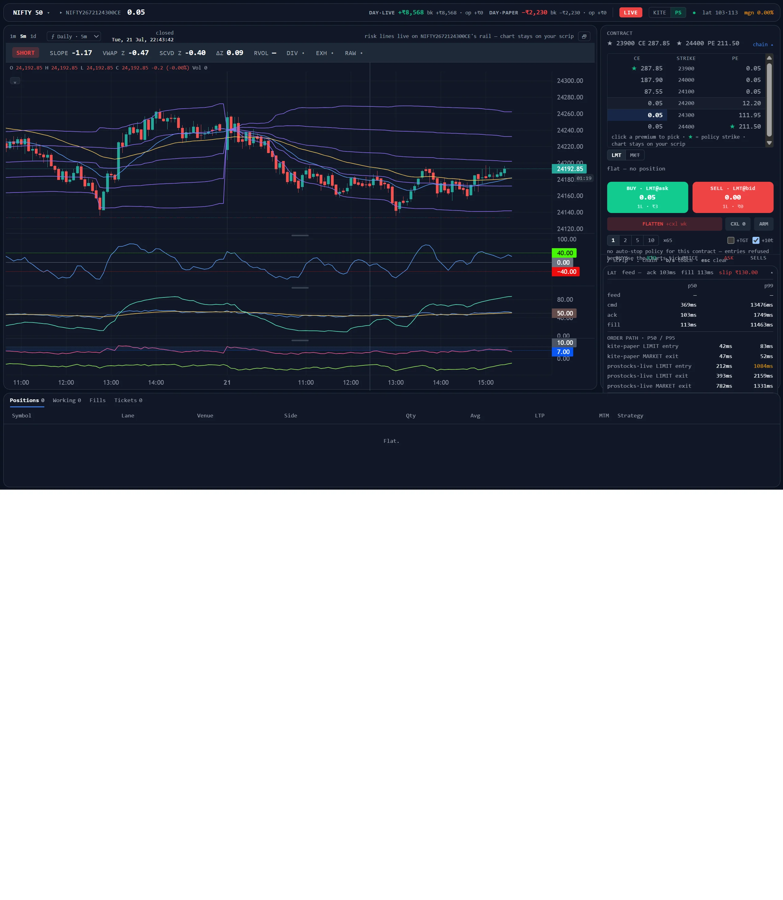Atlas terminal — charts and option chain