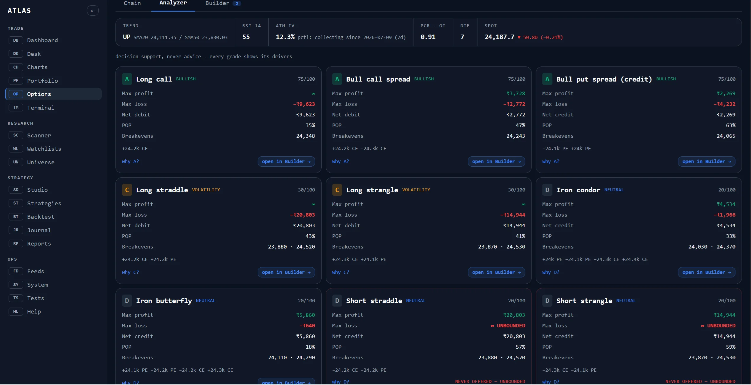 Options workbench